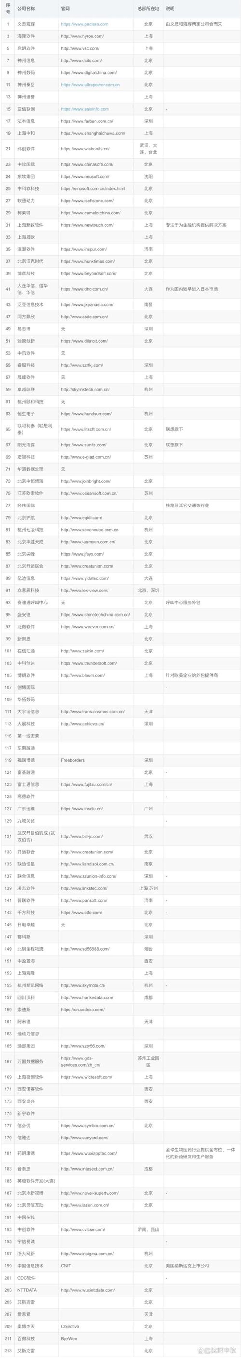定制软件在企业数字化转型中的关键作用