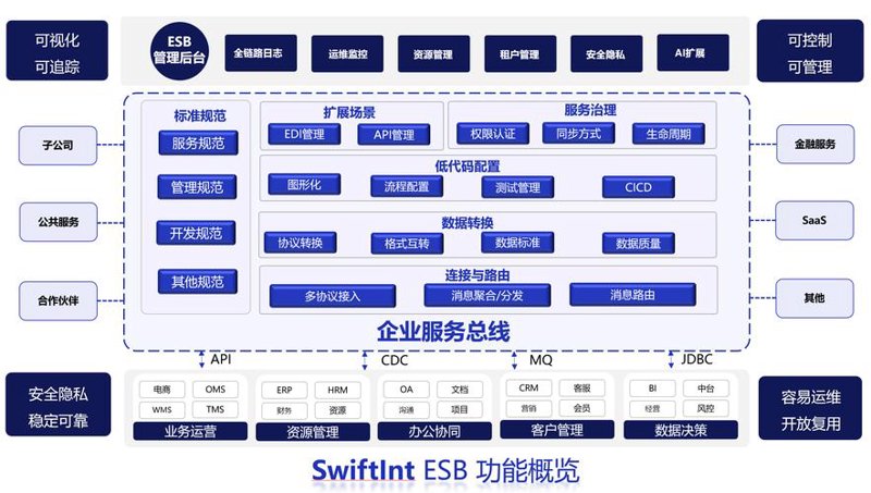 软件开发行业的最新趋势